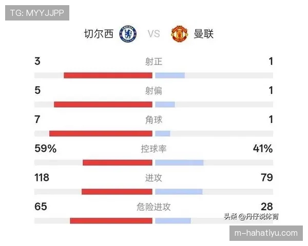切尔西进攻效率问题显现，对球队赛季表现形成制约