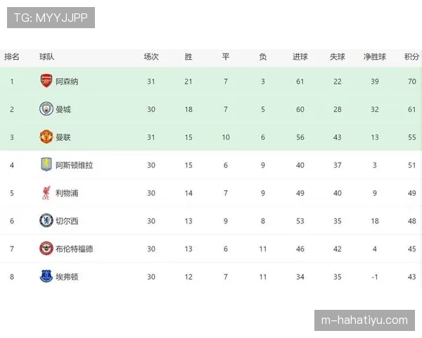 曼联争四形势持续变化，对赛季走势形成阶段性调整