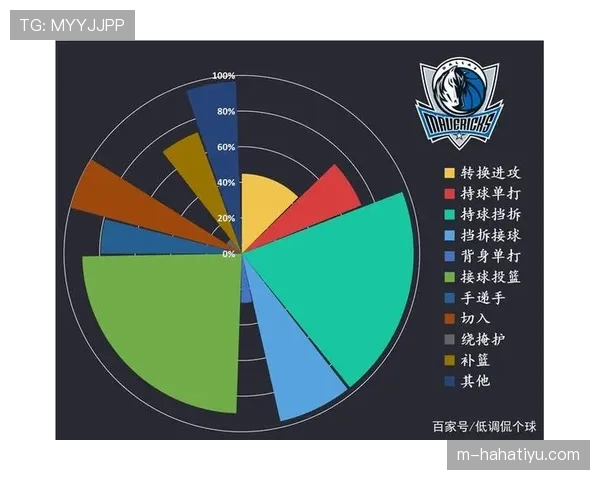进攻推进存在，但最后一环为何始终不稳定？