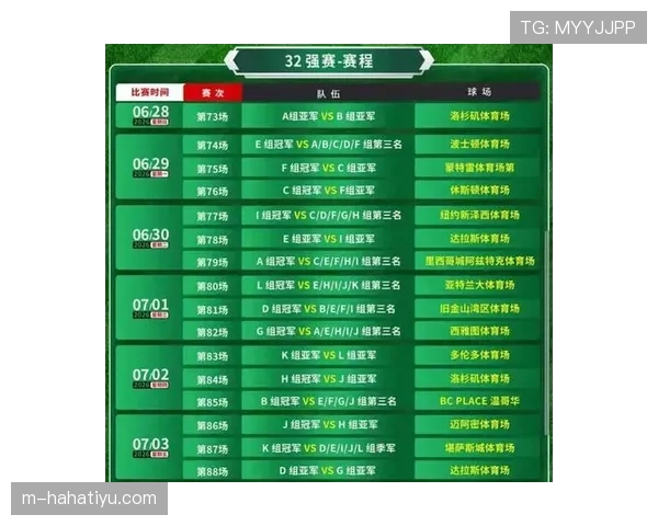 2026世界杯48支球队分12个小组如何产生32强晋级淘汰赛