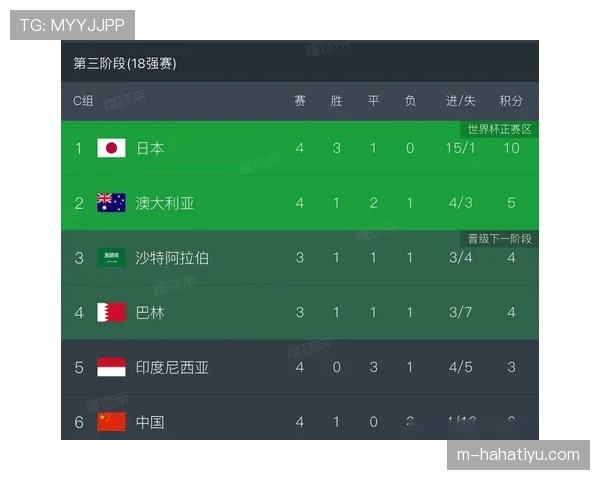 2026世界杯小组赛积分相同净胜球也相同怎么办 2026世界杯小组赛积分相同净胜球也相同怎么办