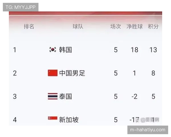 2026世界杯晋级顺序怎么算 2026世界杯晋级顺序怎么算
